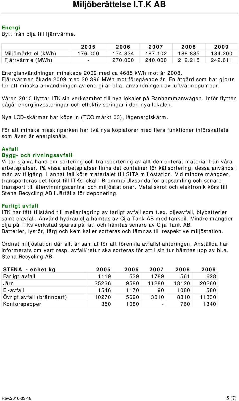 Våren 2010 flyttar ITK sin verksamhet till nya lokaler på Ranhammarsvägen. Inför flytten pågår energiinvesteringar och effektiviseringar i den nya lokalen.