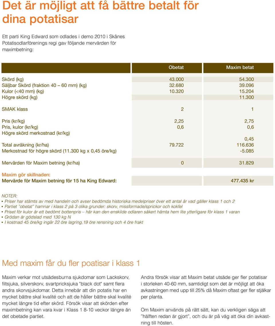 300 SMAK klass 2 1 Pris (kr/kg) 2,25 2,75 Pris, kulor (kr/kg) 0,6 0,6 Högre skörd merkostnad (kr/kg) 0,45 Total avräkning (kr/ha) 79.722 116.636 Merkostnad för högre skörd (11.