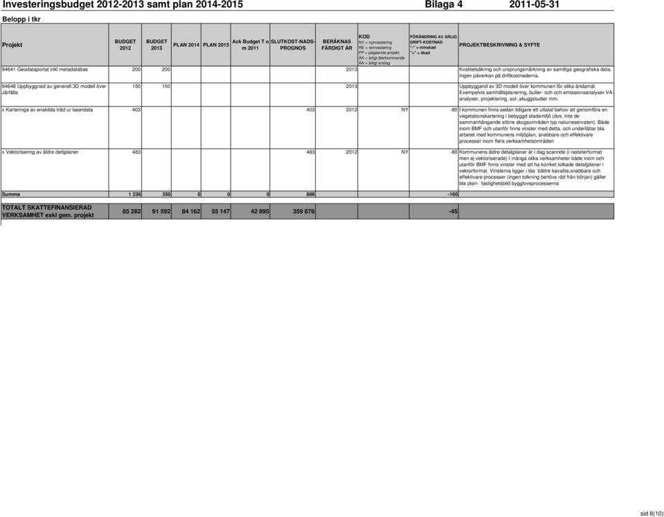 vaanalyser, projektering, sol-,skuggstudier mm.