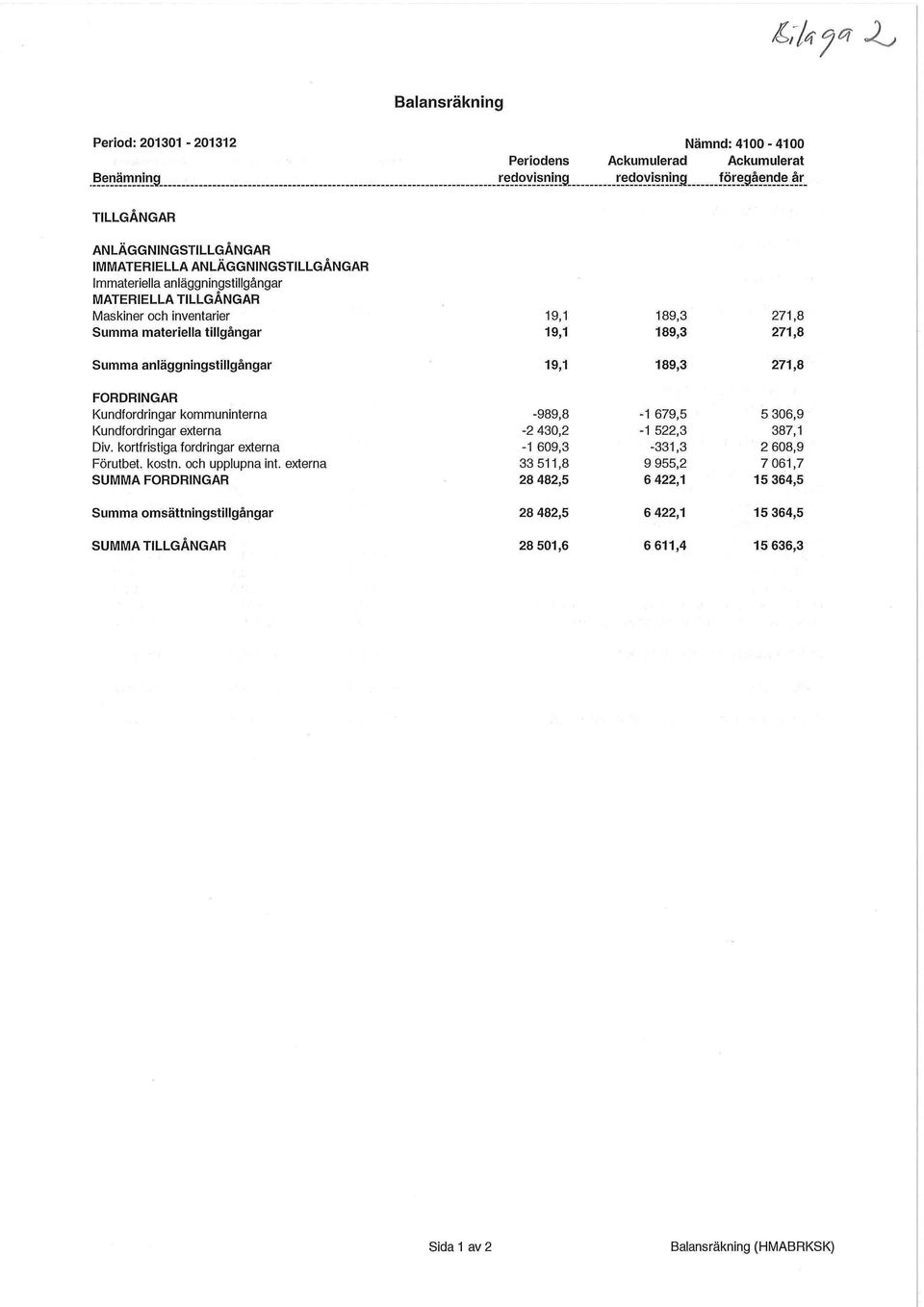 Kundfordringar externa Div. kortfristiga fordringar externa Förutbet. kostn. och upplupna int.