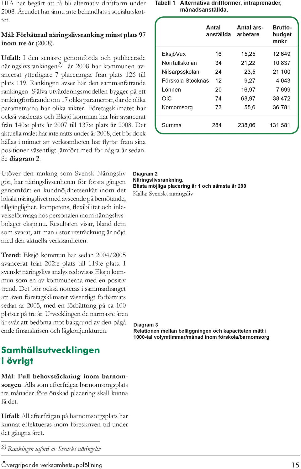 Rankingen avser här den sammanfattande rankingen. Själva utvärderingsmodellen bygger på ett rankingförfarande om 17 olika parametrar, där de olika parametrarna har olika vikter.