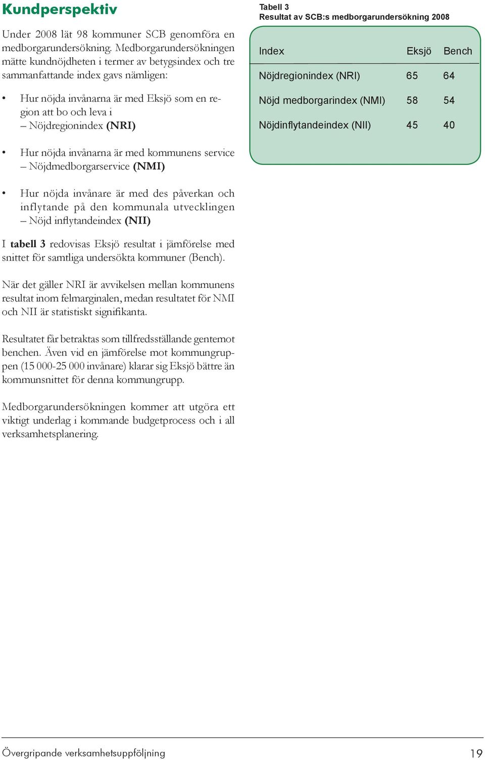 Tabell 3 Resultat av SCB:s medborgarundersökning 2008 Index Eksjö Bench Nöjdregionindex (NRI) 65 64 Nöjd medborgarindex (NMI) 58 54 Nöjdinflytandeindex (NII) 45 40 Hur nöjda invånarna är med