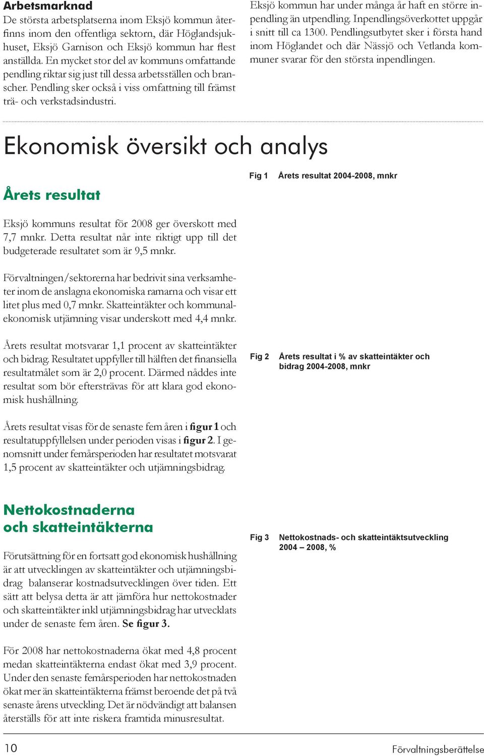 Eksjö kommun har under många år haft en större inpendling än utpendling. Inpendlingsöverkottet uppgår i snitt till ca 1300.