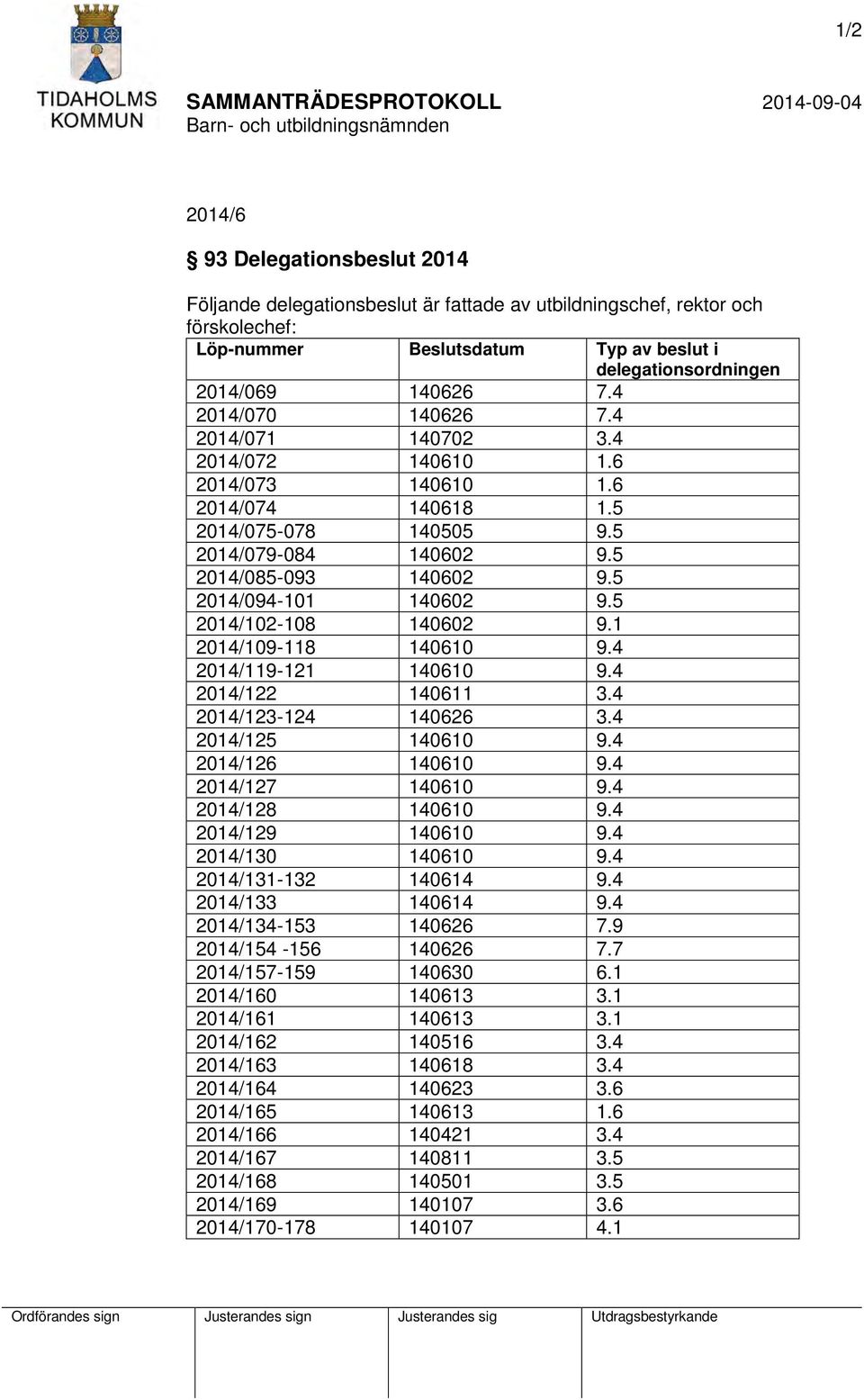 5 2014/085-093 140602 9.5 2014/094-101 140602 9.5 2014/102-108 140602 9.1 2014/109-118 140610 9.4 2014/119-121 140610 9.4 2014/122 140611 3.4 2014/123-124 140626 3.4 2014/125 140610 9.