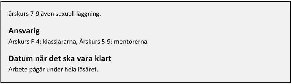 Årskurs 5-9: mentorerna Datum när det