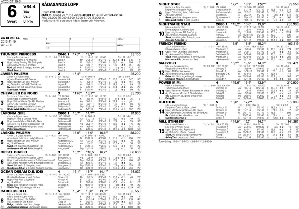 00 Tot: -- Vendela Palema e Alf Palema Sand X f / - / 0 0 0, g x x B-lp Uppf: Misty Trotting AB, Strängnäs Sand X Ö / - / 0,0 x c 0 Äg: Stall MAX B, Forshaga Sand X Ax /0 - / 0, x c 0 Röd, grå axelp