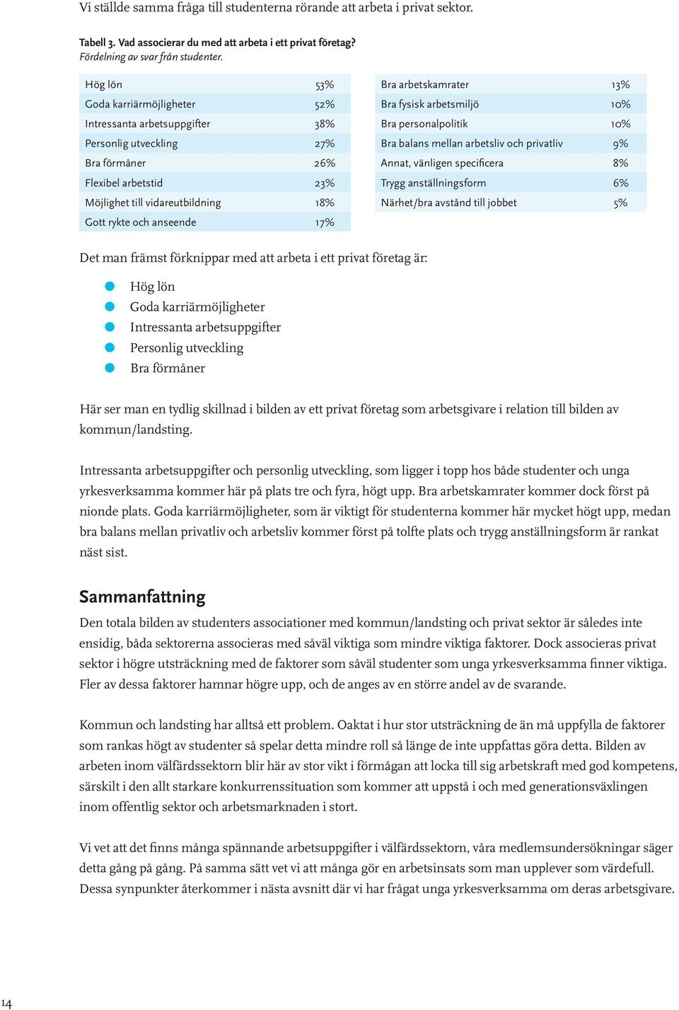 och privatliv 9% Bra förmåner 26% Annat, vänligen specificera 8% Flexibel arbetstid 23% Trygg anställningsform 6% Möjlighet till vidareutbildning 18% Närhet/bra avstånd till jobbet 5% Gott rykte och