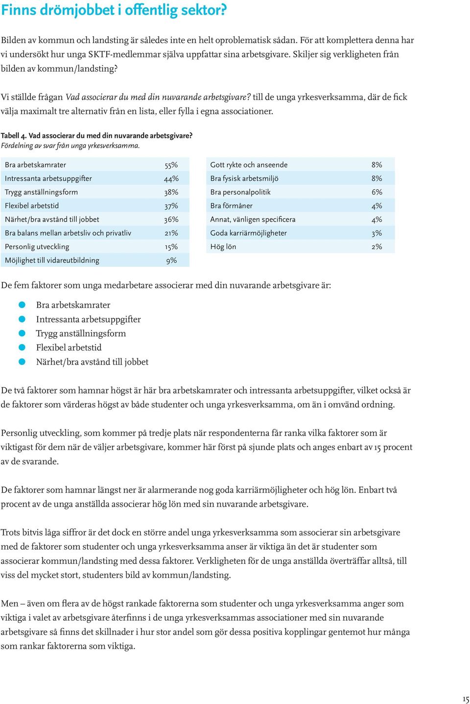 Vi ställde frågan Vad associerar du med din nuvarande arbetsgivare? till de unga yrkesverksamma, där de fick välja maximalt tre alternativ från en lista, eller fylla i egna associationer. Tabell 4.