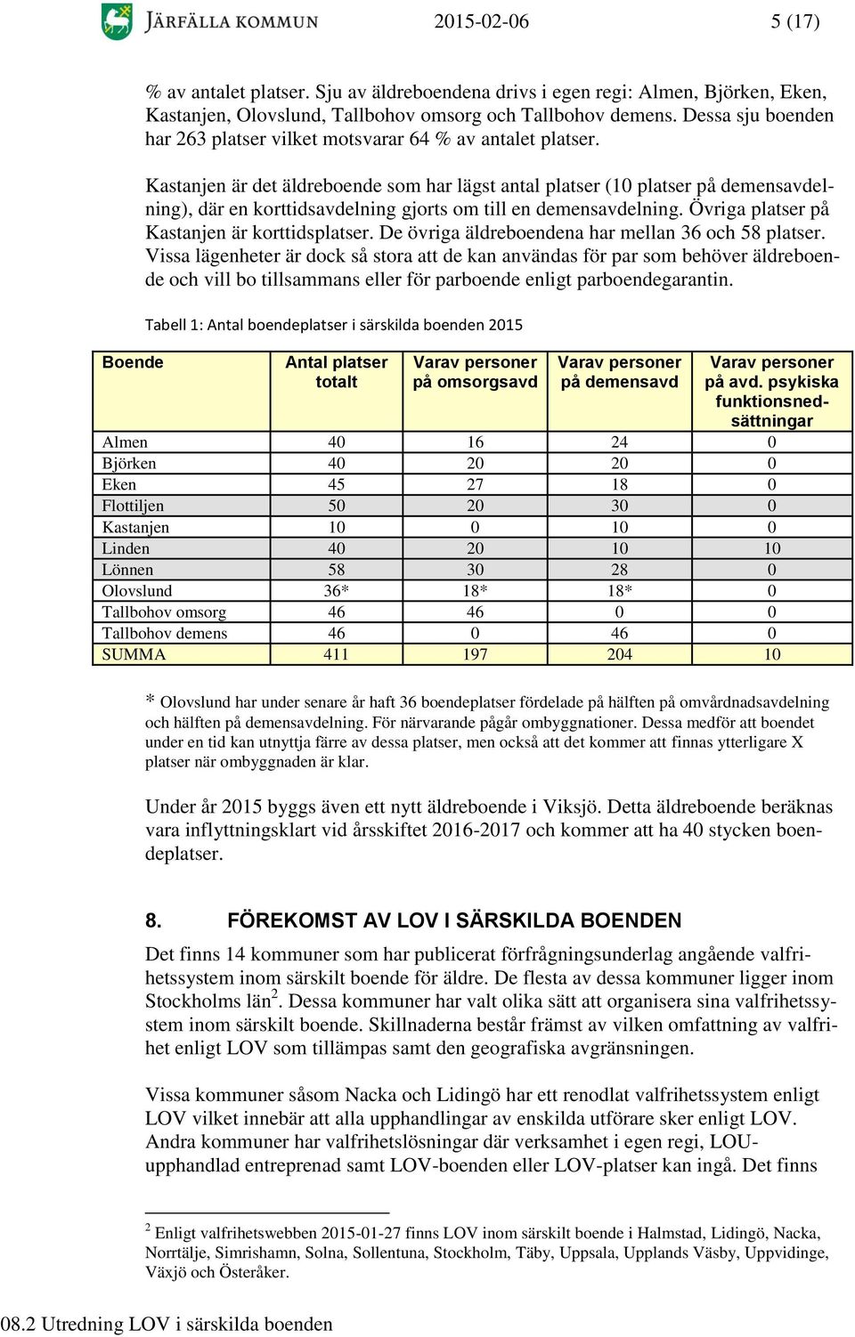 Kastanjen är det äldreboende som har lägst antal platser (10 platser på demensavdelning), där en korttidsavdelning gjorts om till en demensavdelning. Övriga platser på Kastanjen är korttidsplatser.