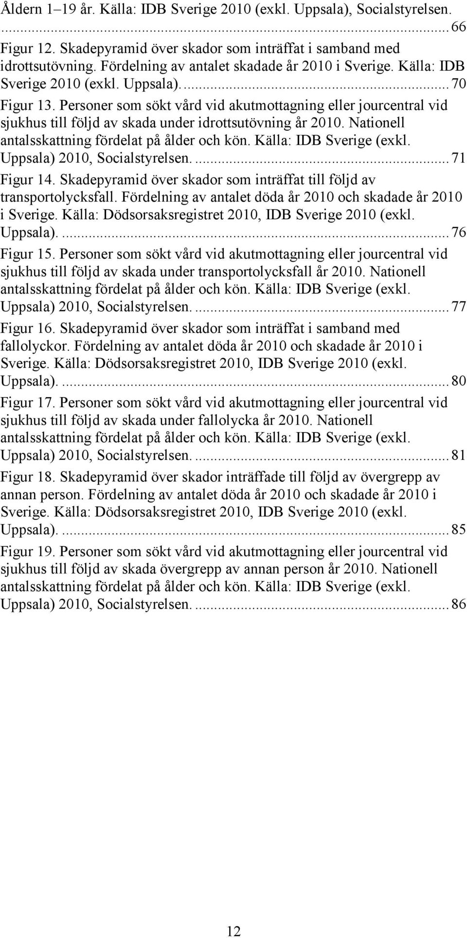 Personer som sökt vård vid akutmottagning eller jourcentral vid sjukhus till följd av skada under idrottsutövning år 2010. Nationell antalsskattning fördelat på ålder och kön.