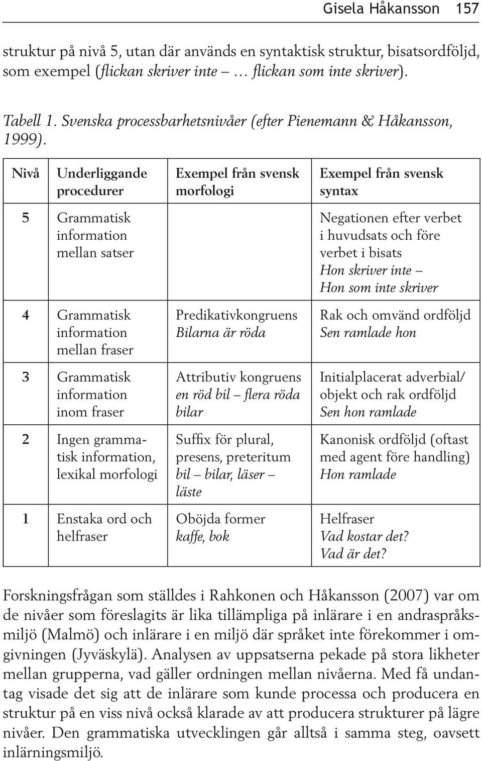 Nivå Underliggande procedurer Exempel från svensk morfologi Exempel från svensk syntax 5 Grammatisk information mellan satser 4 Grammatisk information mellan fraser 3 Grammatisk information inom