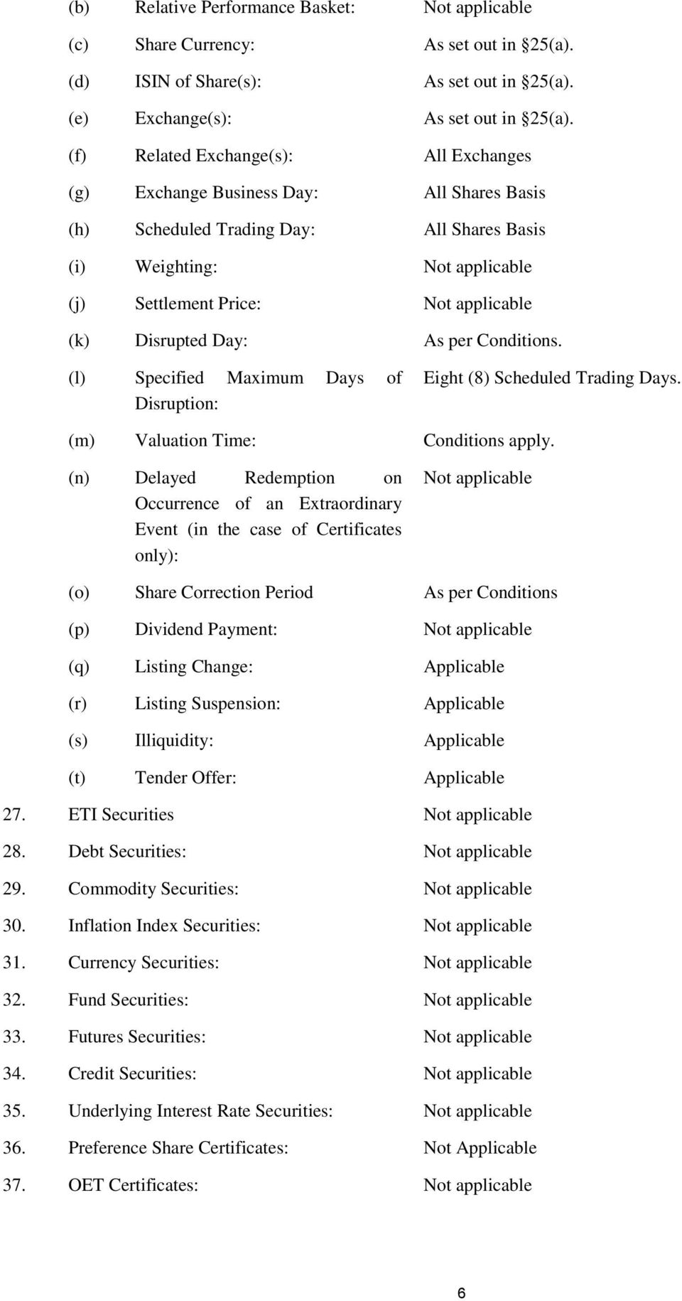 Disrupted Day: As per Conditions. (l) Specified Maximum Days of Disruption: Eight (8) Scheduled Trading Days. (m) Valuation Time: Conditions apply.