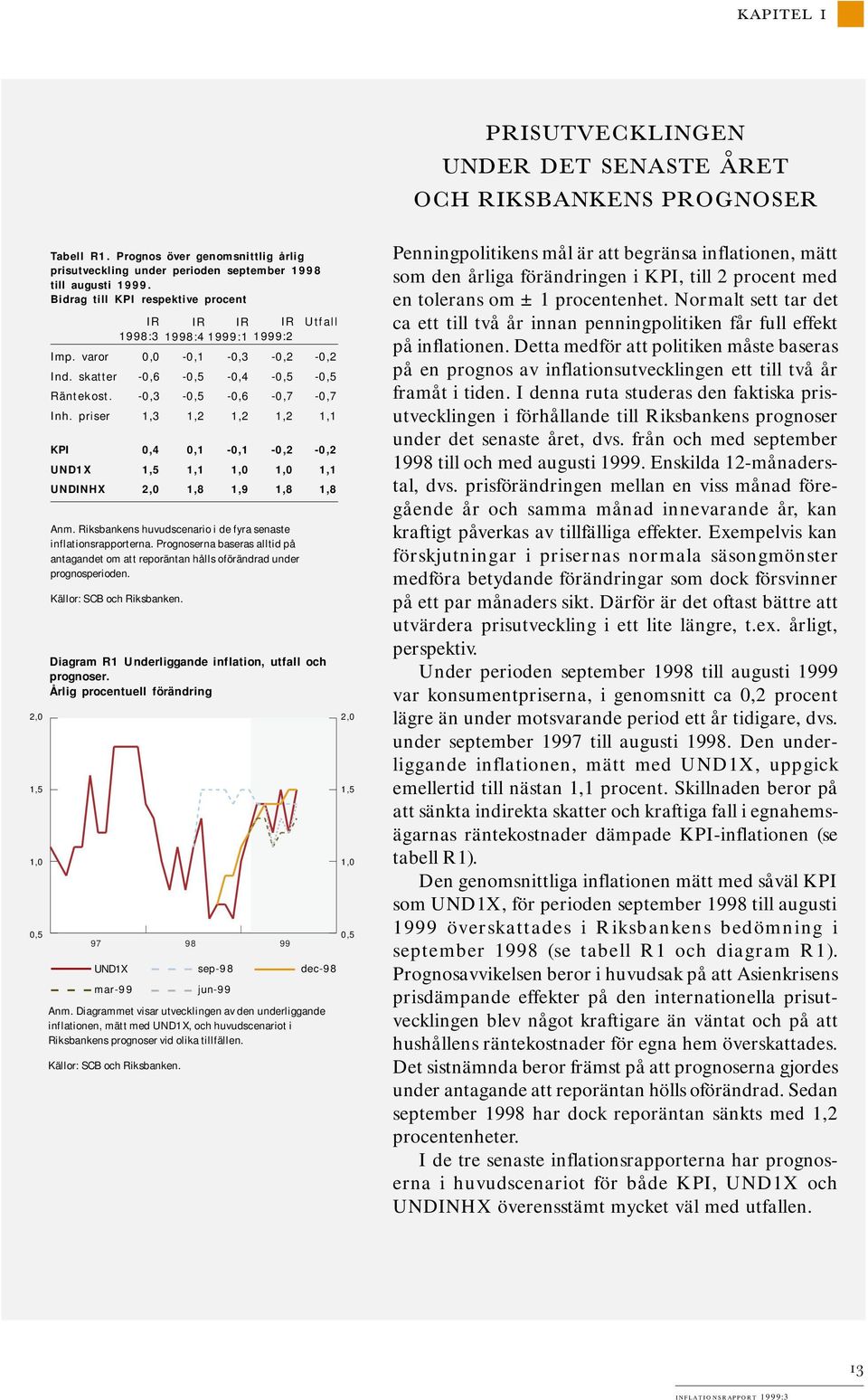 priser,,,,, KPI,, -, -, -, UNDX,,,,, UNDINHX,,8,9,8,8 Anm. Riksbankens huvudscenario i de fyra senaste inflationsrapporterna.