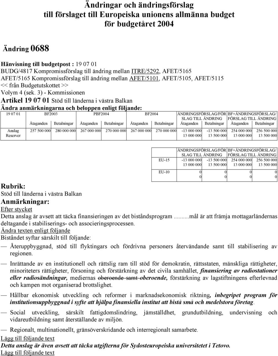 enligt följande: 19 07 01 BF2003 PBF2004 BF2004 ÄNDRINGSFÖRSLAG/FÖR Anslag 257 500 000 280 000 000 267 000 000 270 000 000 267 000 000 270 000 000-13 000 000-13 500 000 254 000 000 256 500 000 13 000