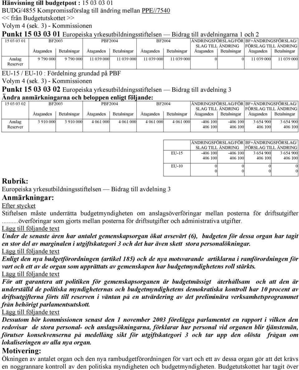 Bidrag till avdelning 3 Ändra anmärkningarna och beloppen enligt följande: 15 03 03 02 BF2003 PBF2004 BF2004 ÄNDRINGSFÖRSLAG/FÖR Anslag 3 910 000 3 910 000 4 061 000 4 061 000 4 061 000 4 061 000-406