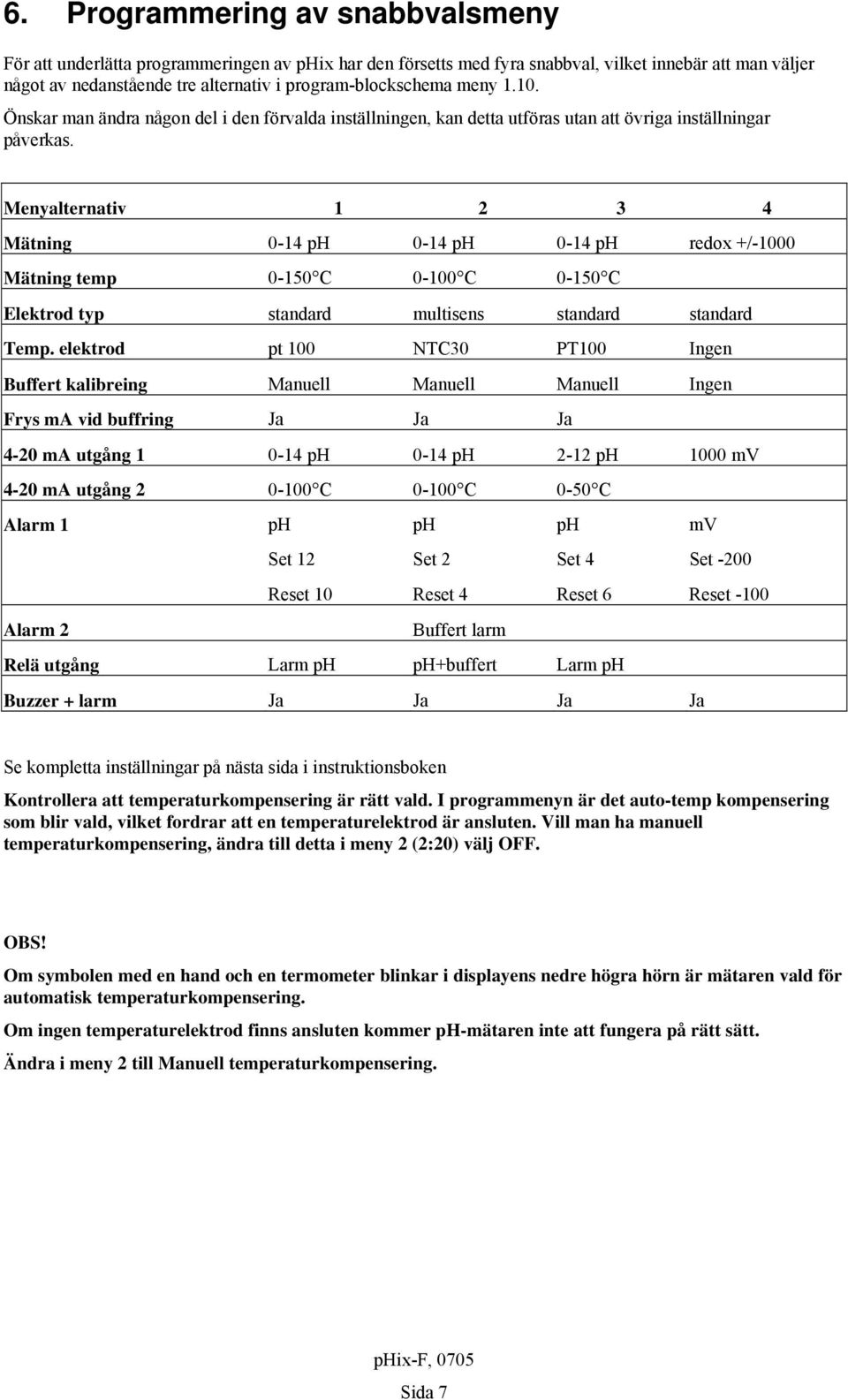 Menyalternativ 1 2 3 4 Mätning 0-14 ph 0-14 ph 0-14 ph redox +/-1000 Mätning temp 0-150 C 0-100 C 0-150 C Elektrod typ standard multisens standard standard Temp.