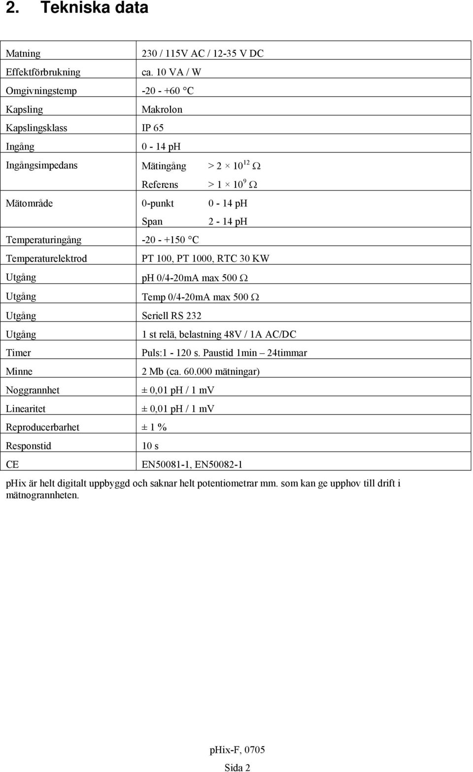 Temperaturingång -20 - +150 C Temperaturelektrod Utgång Utgång 2-14 ph PT 100, PT 1000, RTC 30 KW ph 0/4-20mA max 500 Ω Temp 0/4-20mA max 500 Ω Utgång Seriell RS 232 Utgång Timer Minne