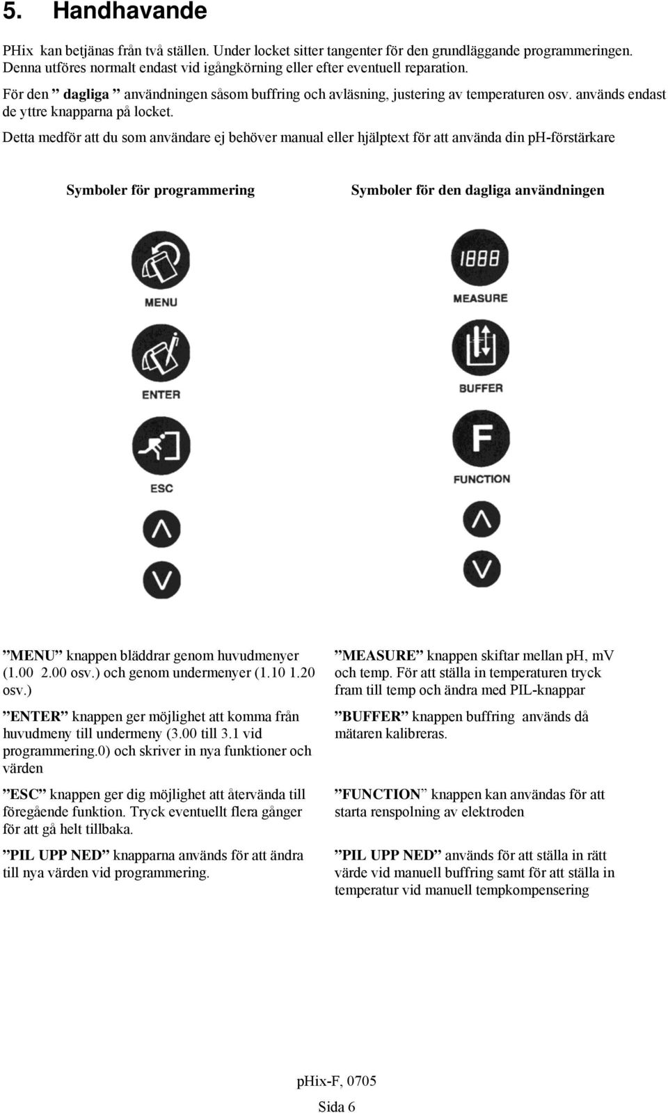 Detta medför att du som användare ej behöver manual eller hjälptext för att använda din ph-förstärkare Symboler för programmering Symboler för den dagliga användningen MENU knappen bläddrar genom