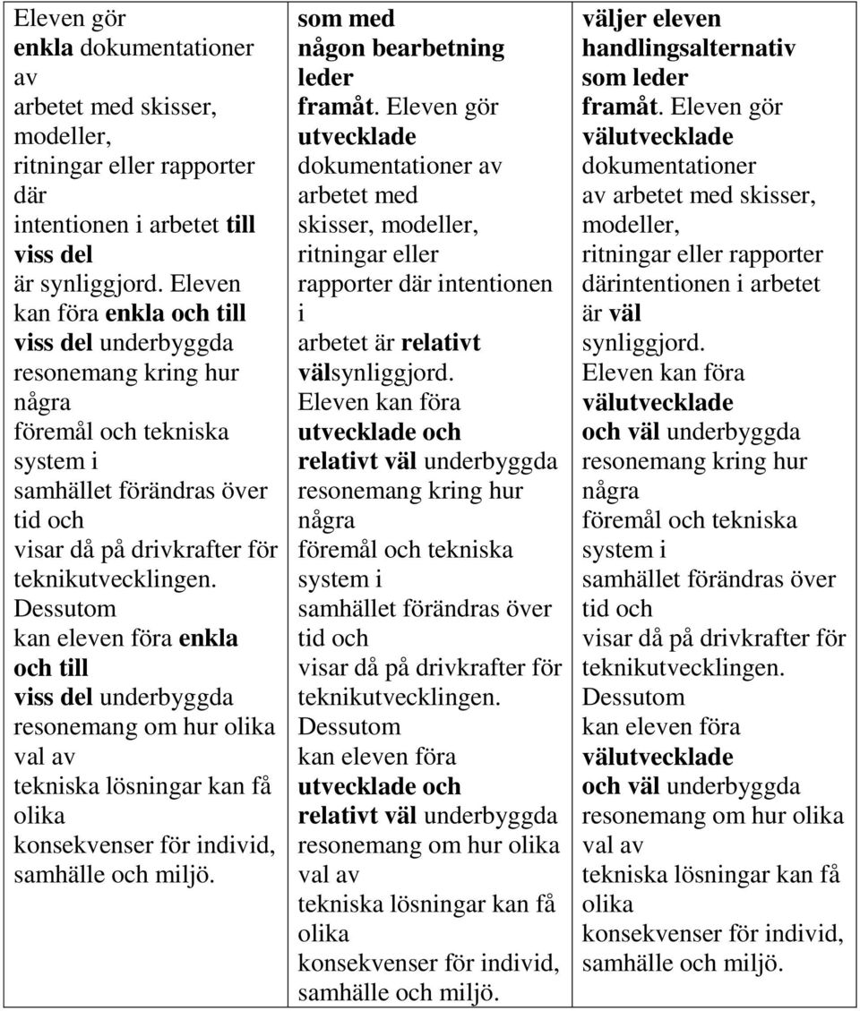 Dessutom kan eleven föra enkla och till viss del underbyggda resonemang om hur olika val av tekniska lösningar kan få olika konsekvenser för individ, samhälle och miljö.