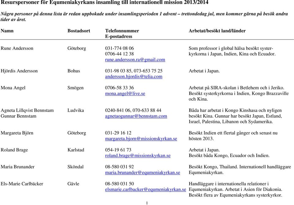 Namn Bostadsort Telefonnummer Arbetat/besökt land/länder E-postadress Rune Andersson Göteborg 031-774 08 06 Som professor i global hälsa besökt syster- 0706-44 12 38 kyrkorna i Japan, Indien, Kina