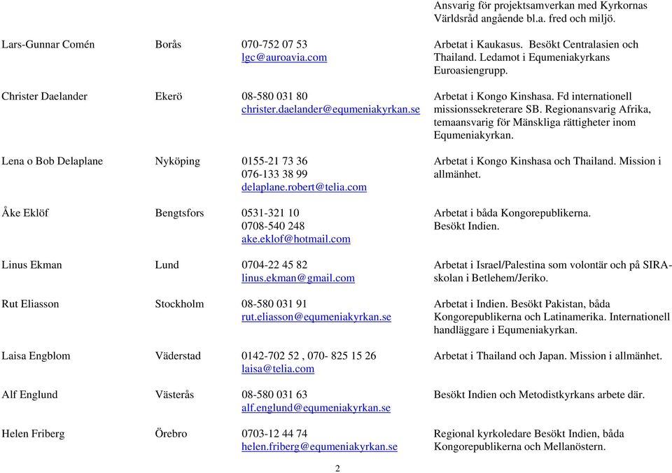 Regionansvarig Afrika, temaansvarig för Mänskliga rättigheter inom Equmeniakyrkan. Lena o Bob Delaplane Nyköping 0155-21 73 36 Arbetat i Kongo Kinshasa och Thailand. Mission i 076-133 38 99 allmänhet.