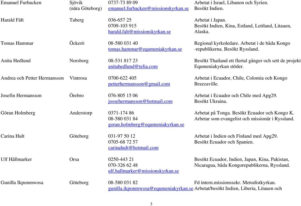 hammar@equmeniakyrkan.se -republikerna. Besökt Ryssland. Anita Hedlund Norsborg 08-531 817 23 Besökt Thailand ett flertal gånger och sett de projekt anitahedlund@telia.com Equmeniakyrkan stöder.