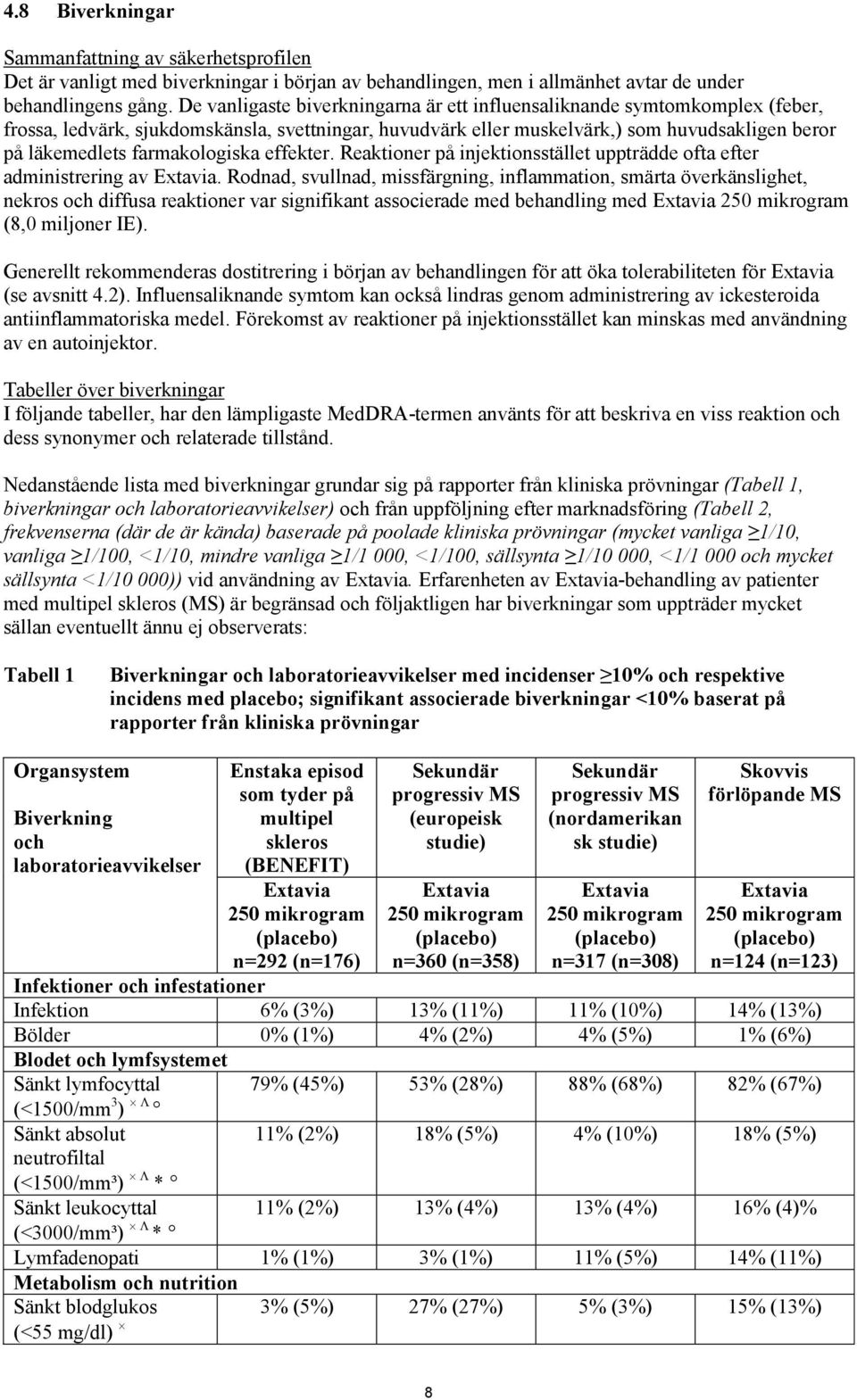 farmakologiska effekter. Reaktioner på injektionsstället uppträdde ofta efter administrering av Extavia.