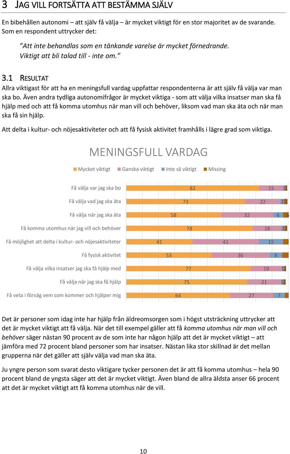 1 RESULTAT Allra viktigast för att ha en meningsfull vardag uppfattar respondenterna är att själv få välja var man ska bo.