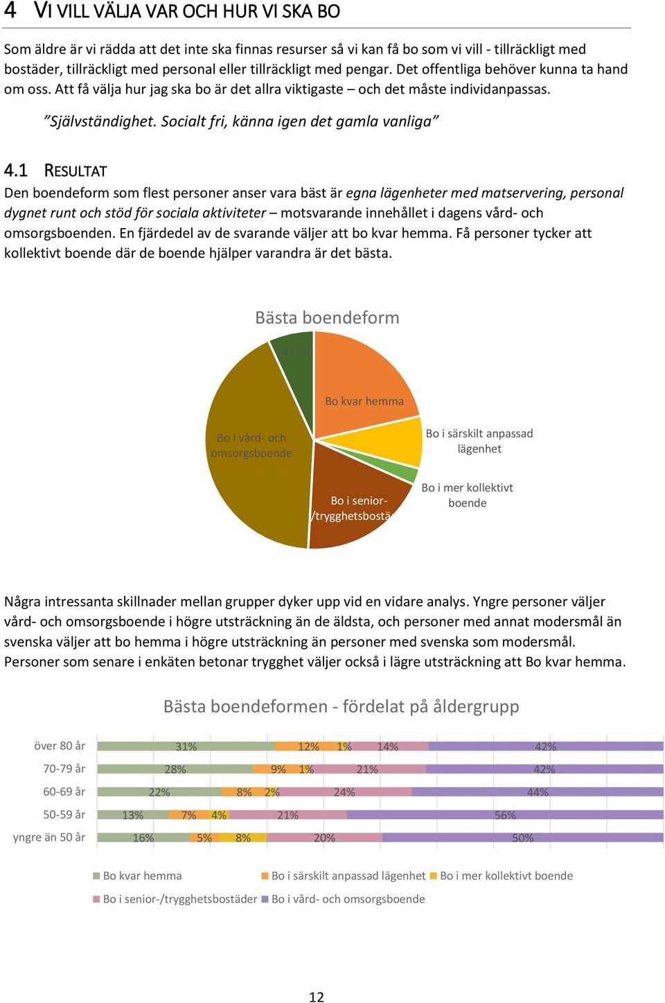 1 RESULTAT Den boendeform som flest personer anser vara bäst är egna lägenheter med matservering, personal dygnet runt och stöd för sociala aktiviteter motsvarande innehållet i dagens vård- och