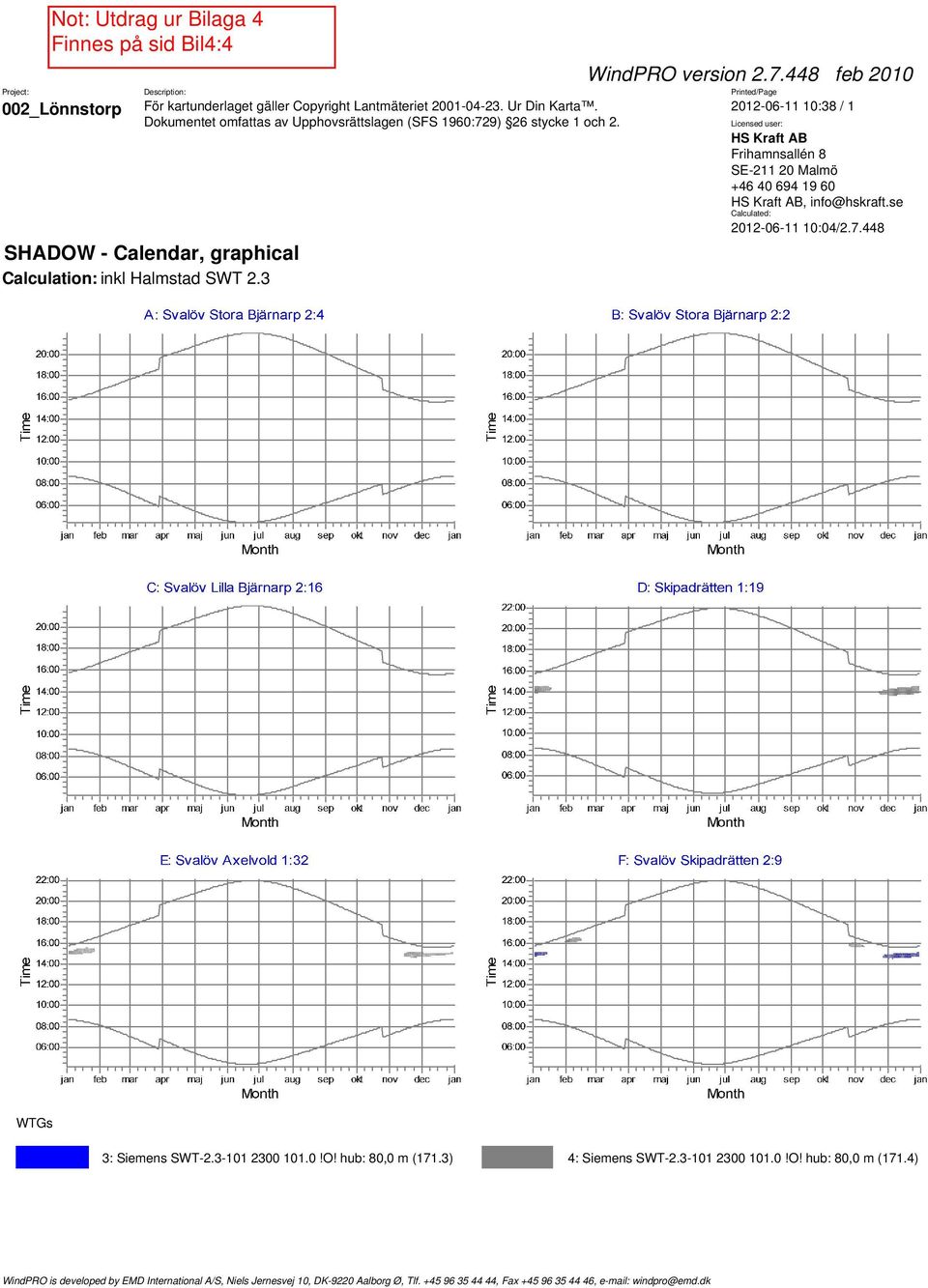 448 Calculation: inkl Halmstad SWT 2.3 3: Siemens SWT-2.