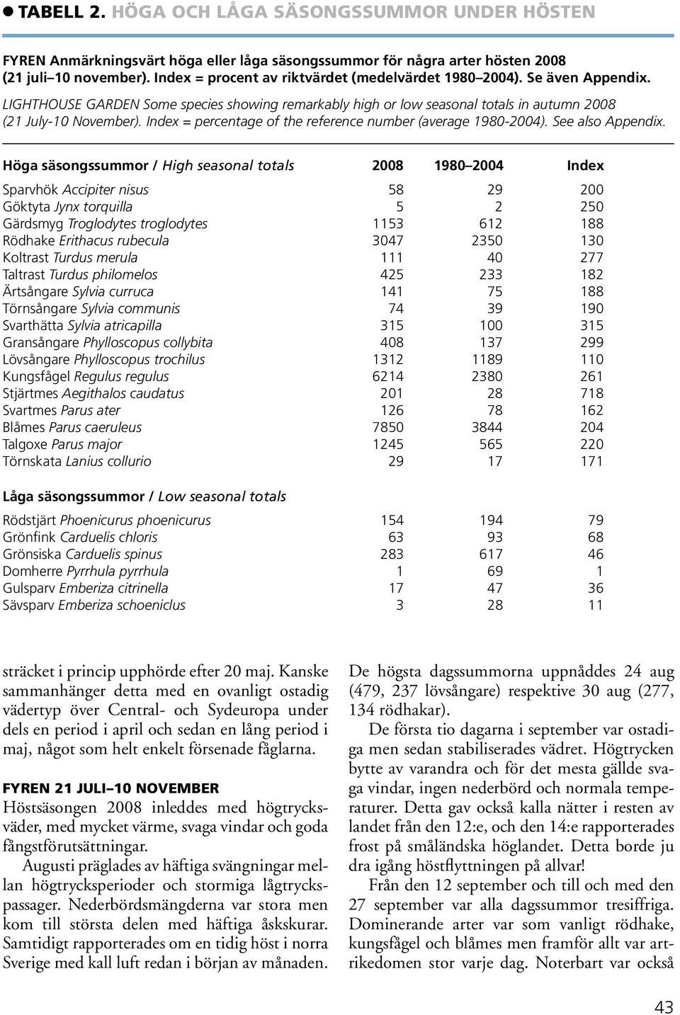 Index = percentage of the reference number (average 1980-2004). See also Appendix.