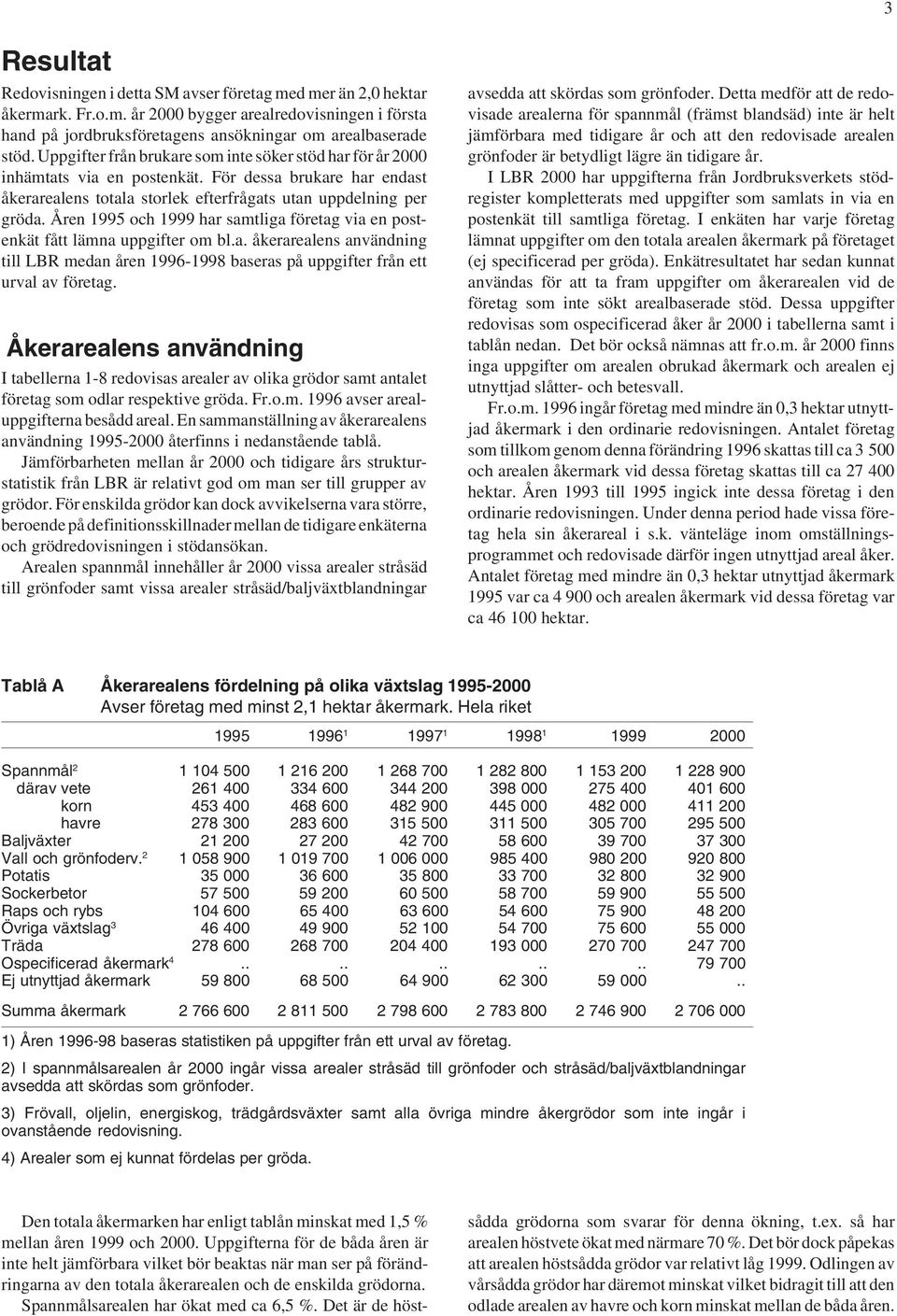 Åren 1995 och 1999 har samtliga företag via en postenkät fått lämna uppgifter om bl.a. åkerarealens användning till LBR medan åren 1996-1998 baseras på uppgifter från ett urval av företag.