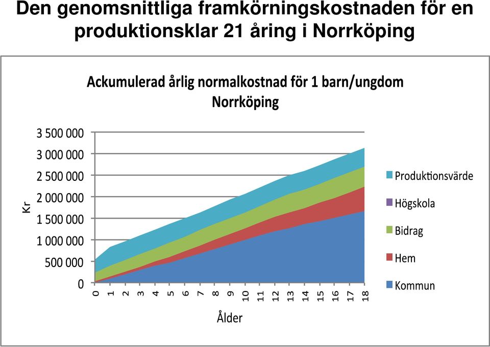 för en