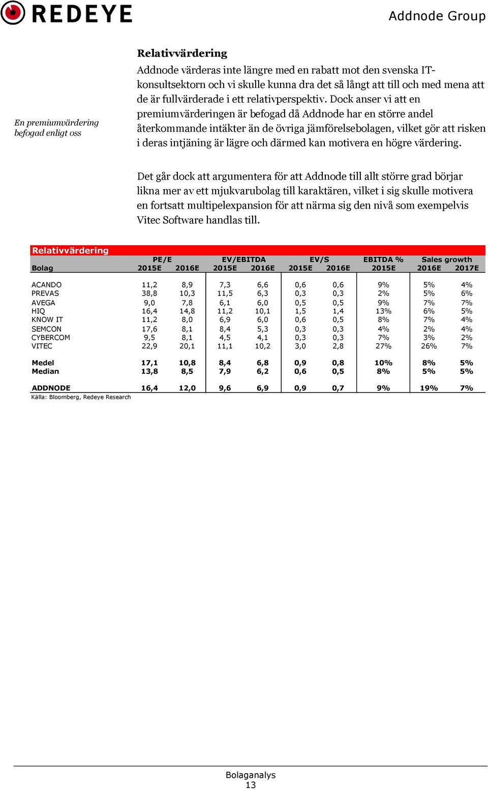 Dock anser vi att en premiumvärderingen är befogad då Addnode har en större andel återkommande intäkter än de övriga jämförelsebolagen, vilket gör att risken i deras intjäning är lägre och därmed kan
