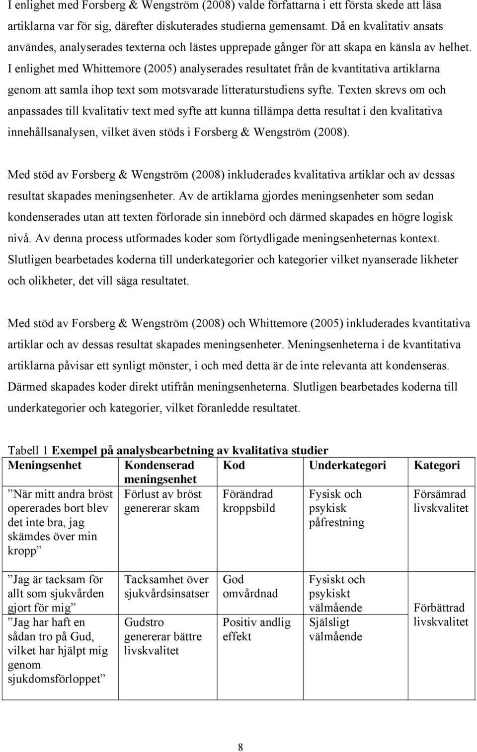 I enlighet med Whittemore (2005) analyserades resultatet från de kvantitativa artiklarna genom att samla ihop text som motsvarade litteraturstudiens syfte.