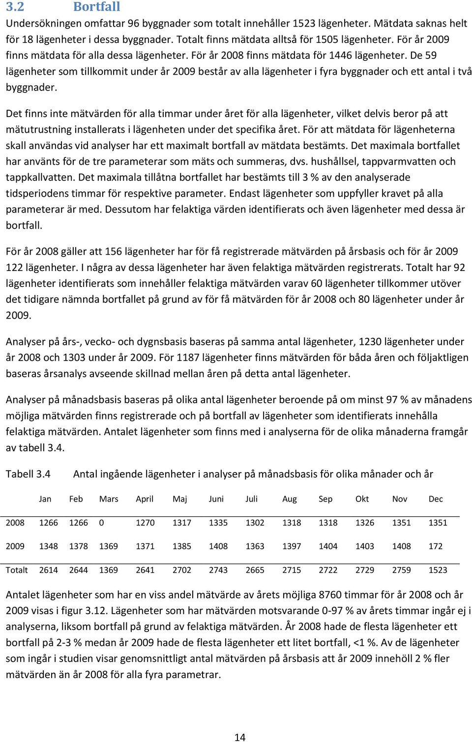 De 59 lägenheter som tillkommit under år 29 består av alla lägenheter i fyra byggnader och ett antal i två byggnader.