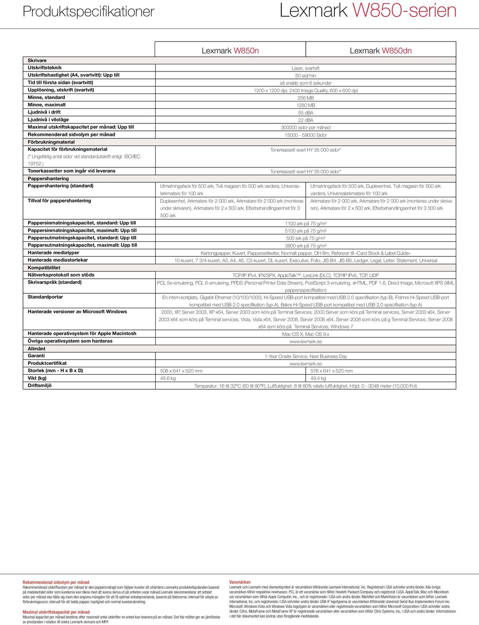 Ungefärlig antal sidor vid standardutskrift enligt ISO/IEC 19752.