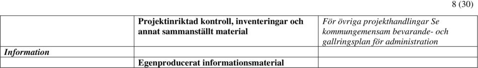 Egenproducerat informationsmaterial För övriga