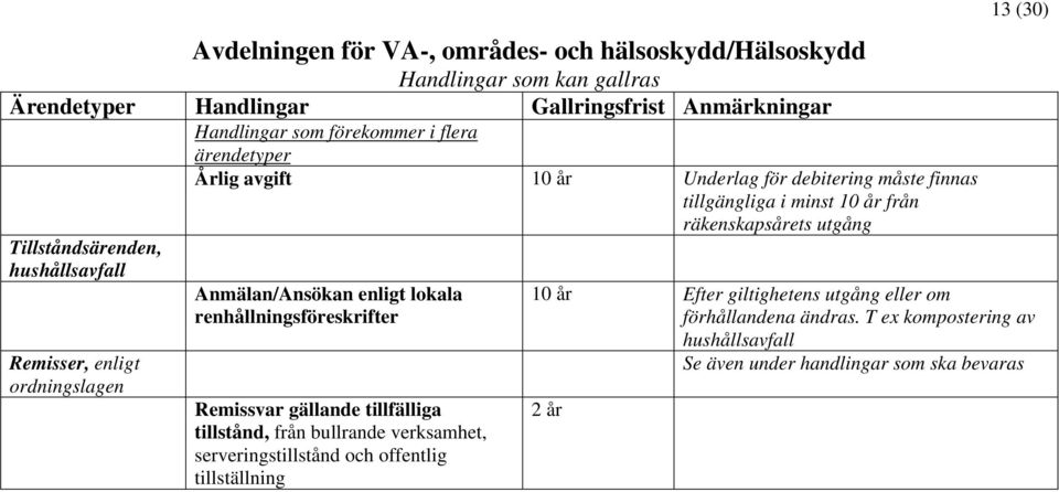 enligt ordningslagen Anmälan/Ansökan enligt lokala renhållningsföreskrifter Remissvar gällande tillfälliga tillstånd, från bullrande verksamhet, serveringstillstånd och