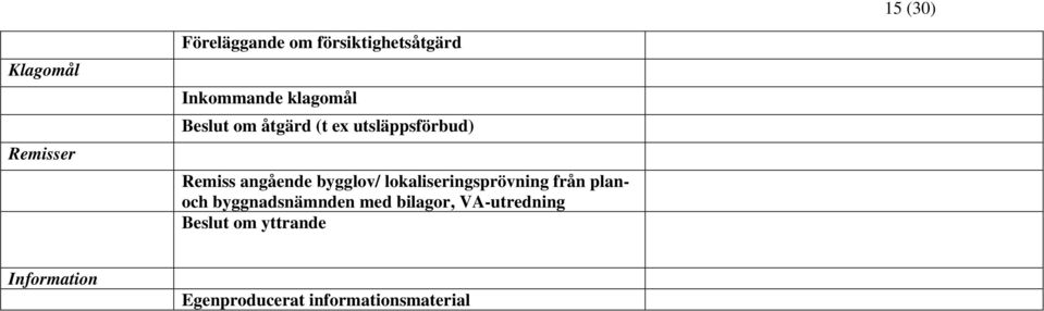 lokaliseringsprövning från planoch byggnadsnämnden med bilagor,