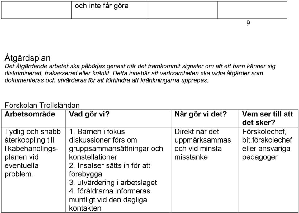 Vem ser till att det sker? Tydlig och snabb återkoppling till likabehandlingsplanen vid eventuella problem. 1. Barnen i fokus diskussioner förs om gruppsammansättningar och konstellationer 2.