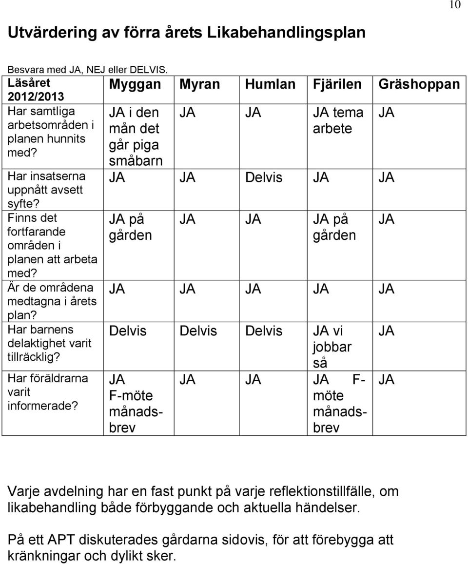 Har föräldrarna varit informerade?