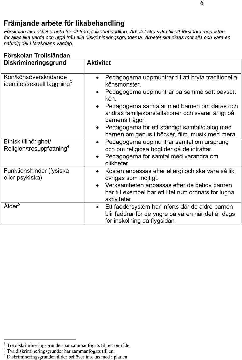 Förskolan Trollsländan Diskrimineringsgrund Aktivitet Kön/könsöverskridande identitet/sexuell läggning 3 Pedagogerna uppmuntrar till att bryta traditionella könsmönster.