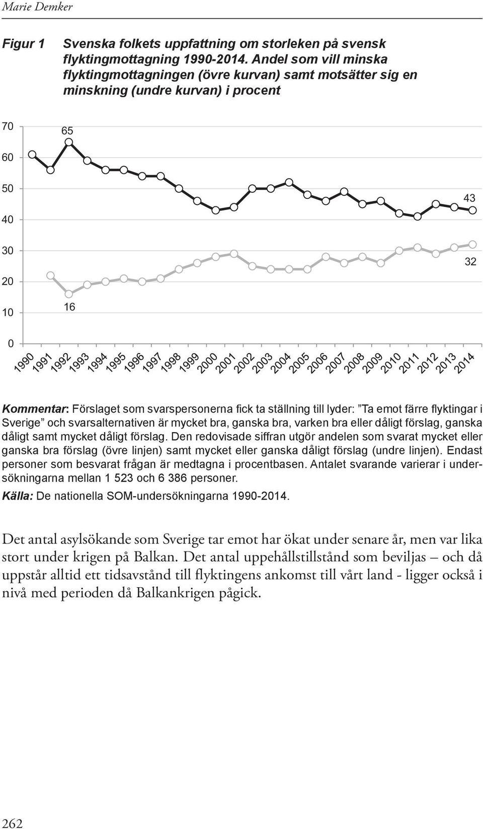 till lyder: Ta emot färre flyktingar i Sverige och svarsalternativen är mycket bra, ganska bra, varken bra eller dåligt förslag, ganska dåligt samt mycket dåligt förslag.