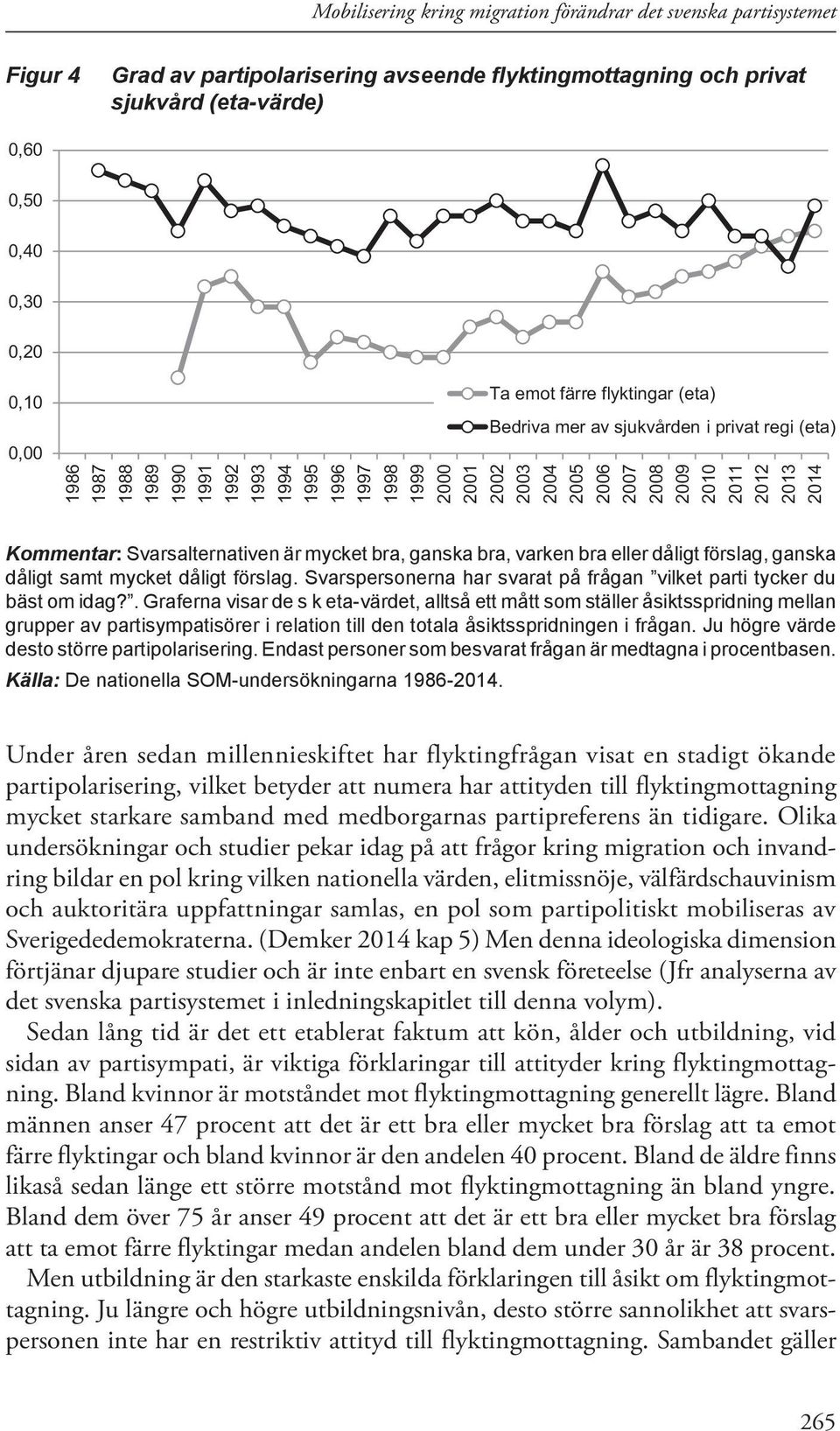 dåligt samt mycket dåligt förslag. Svarspersonerna har svarat på frågan vilket parti tycker du bäst om idag?