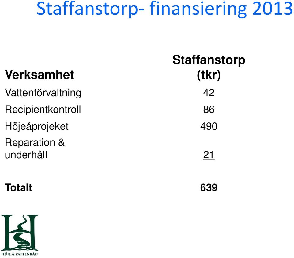 Vattenförvaltning 42 Recipientkontroll