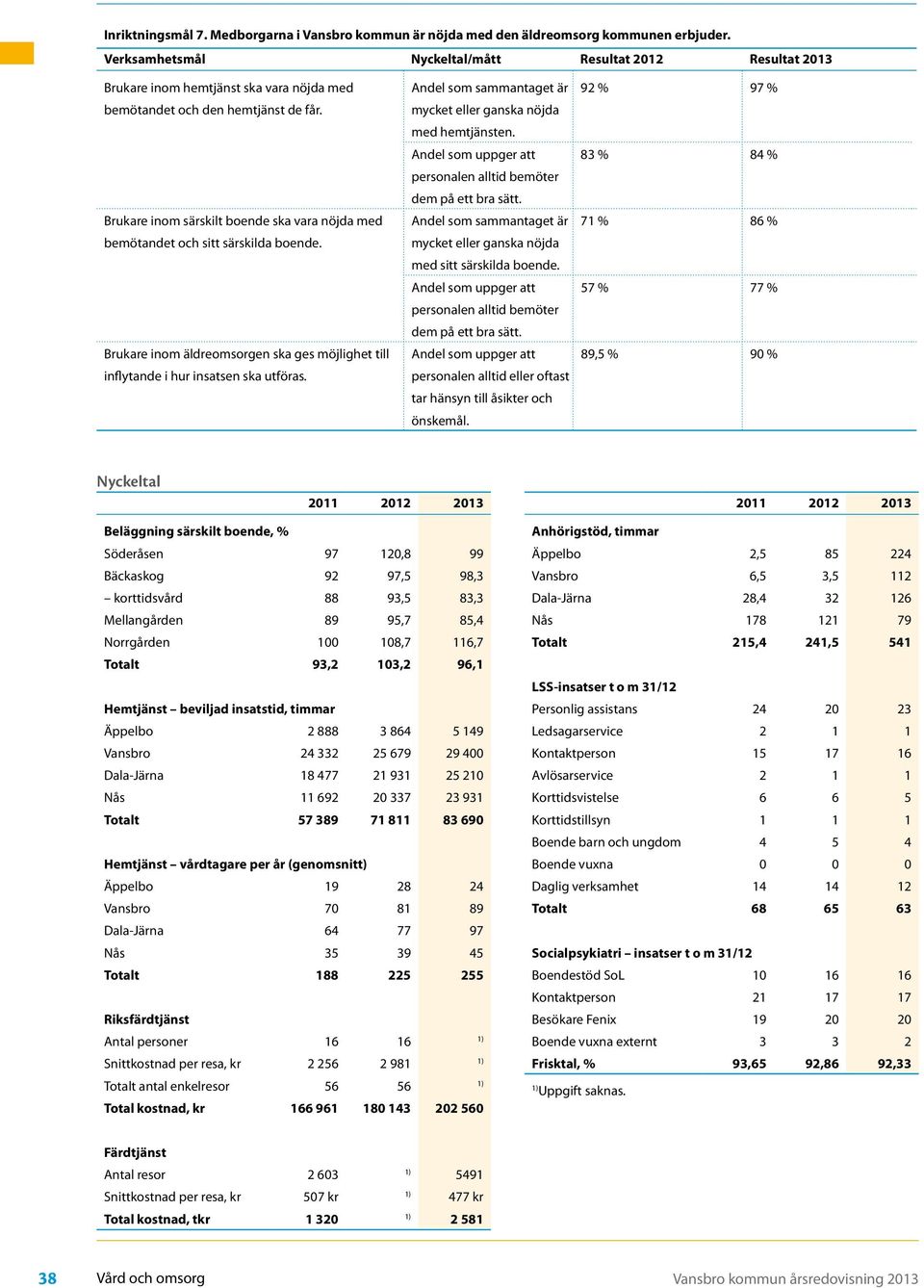 Brukare inom särskilt boende ska vara nöjda med bemötandet och sitt särskilda boende. Brukare inom äldreomsorgen ska ges möjlighet till inflytande i hur insatsen ska utföras.