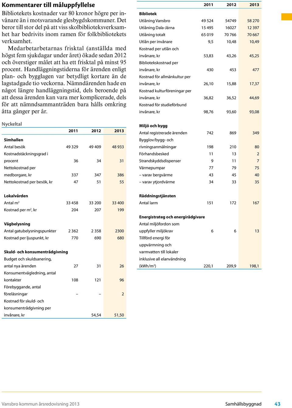 Medarbetarbetarnas frisktal (anställda med högst fem sjukdagar under året) ökade sedan 2012 och överstiger målet att ha ett frisktal på minst 95 procent.