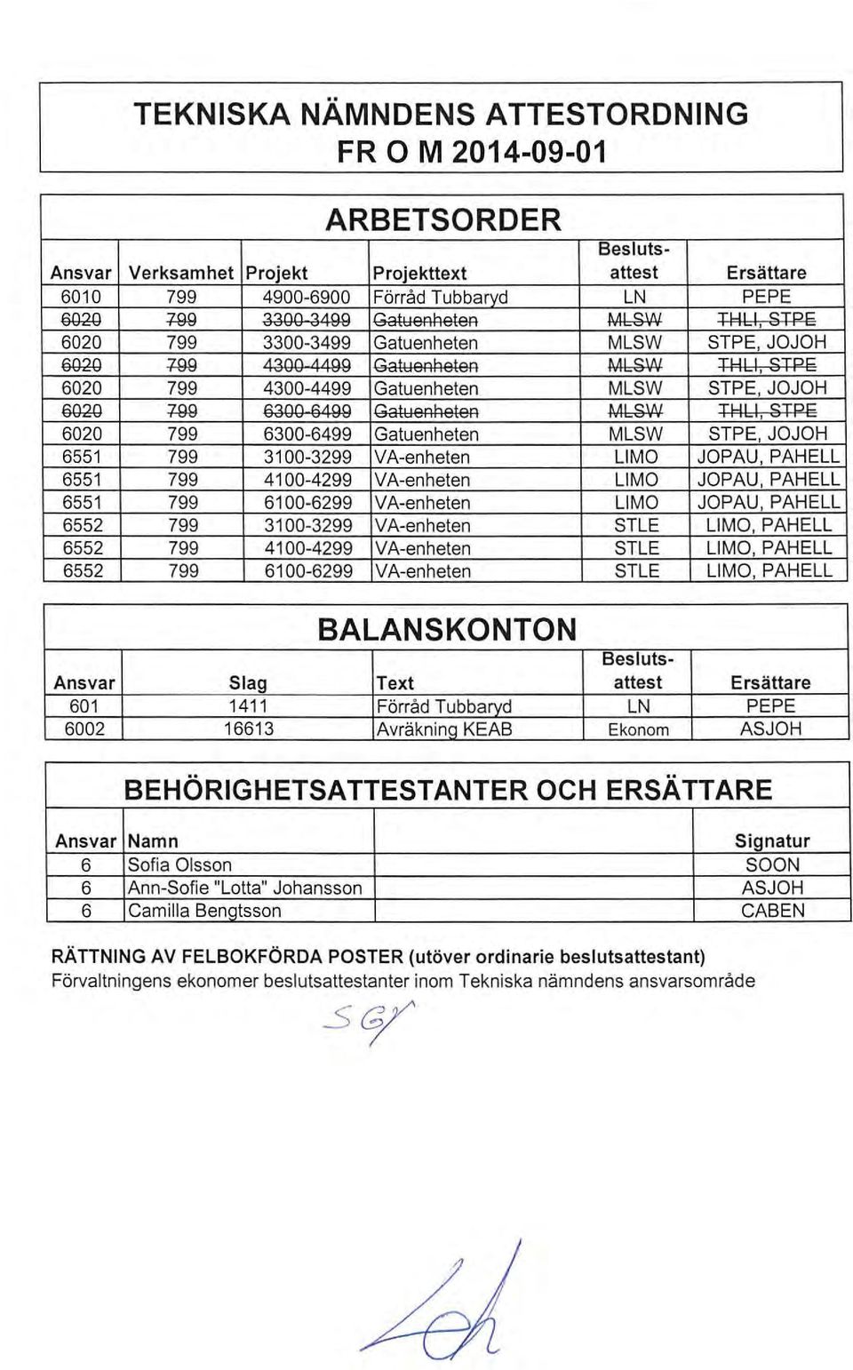 4300-4499 Gatuenheten MLSW STPE, JOJOH +00 edgg 9499 Gat~::~eAI=leteA Mb~W +l=lbl, ~+Pe 799 6300-6499 Gatuenheten MLSW STPE, JOJOH 799 3100-3299 VA-enheten LIM O JOPAU, PAHELL 799 4100-4299