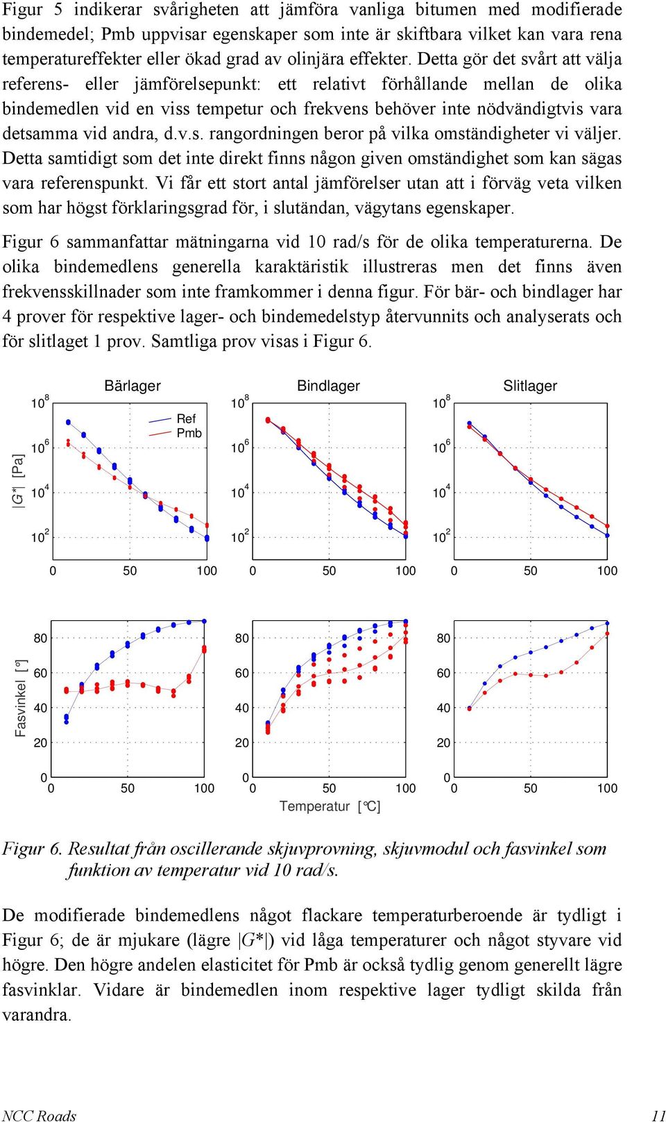 Detta gör det svårt att välja referens- eller jämförelsepunkt: ett relativt förhållande mellan de olika bindemedlen vid en viss tempetur och frekvens behöver inte nödvändigtvis vara detsamma vid